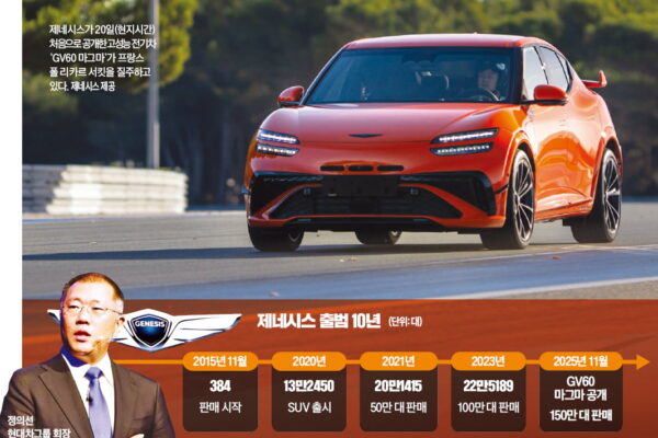[뉴스] 제네시스 10년 질주…프리미엄 카 신기원 열었다