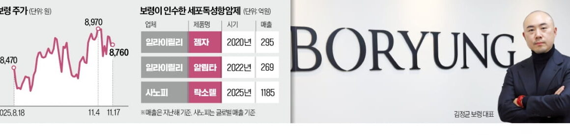 [뉴스] 보령 글로벌 항암제 인수로 신사업 모델 구축