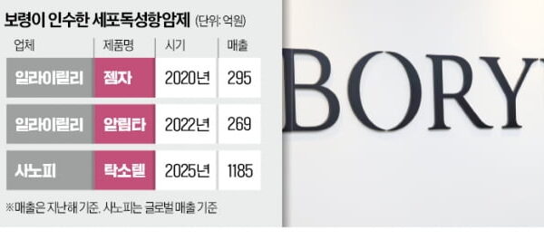 [뉴스] 보령 글로벌 항암제 인수로 신사업 모델 구축