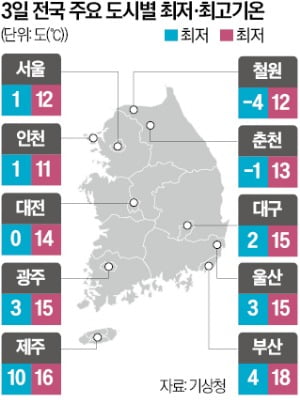 [뉴스] 3일 아침 최저 영하 4도…올 가을 들어 가장 춥다