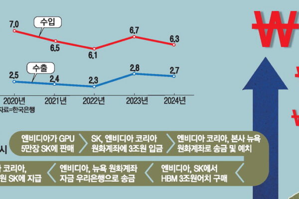 [뉴스] 환전없는 무역 첫발…”뉴욕서 원화로 받아”