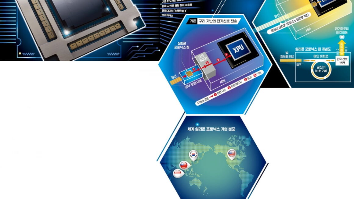 [뉴스] AI 난제 해결사로 뜬 빛의 반도체…삼성, TSMC와 진검승부