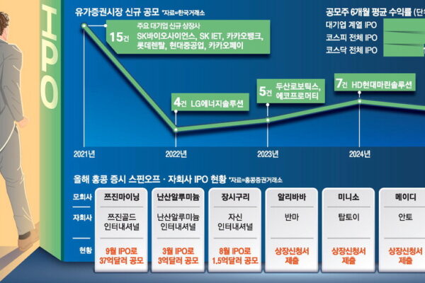 [뉴스] ‘물적분할’ 막겠다더니 … 증손자회사 IPO까지 문제삼아