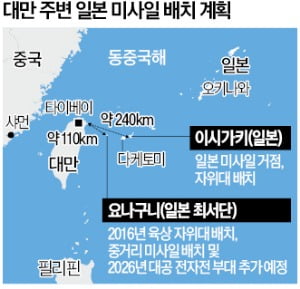 [뉴스] 中·日 갈등은 갈수록 커져…대만 옆 미사일 놓고 충돌
