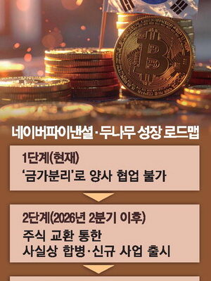 [뉴스] 두나무 “주주 만장일치 찬성 유력” 시너지효과에 교환비율 논란 불식