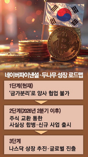 [뉴스] 두나무 “주주 만장일치 찬성 유력” 시너지효과에 교환비율 논란 불식