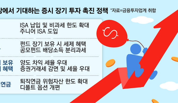 [뉴스] “초등생 우리 아이에게 꼭 주고 싶어요”…가장 확실한 장기투자 주식 통장