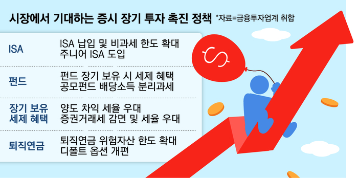[뉴스] “초등생 우리 아이에게 꼭 주고 싶어요”…가장 확실한 장기투자 주식 통장