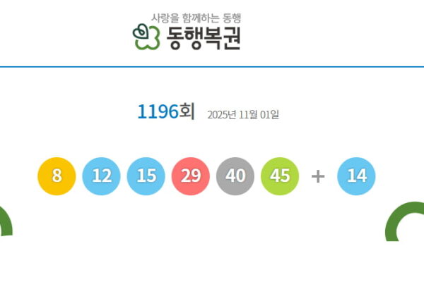 [뉴스] 1196회 로또 1등 15명…당첨금 20억163만원씩 수령