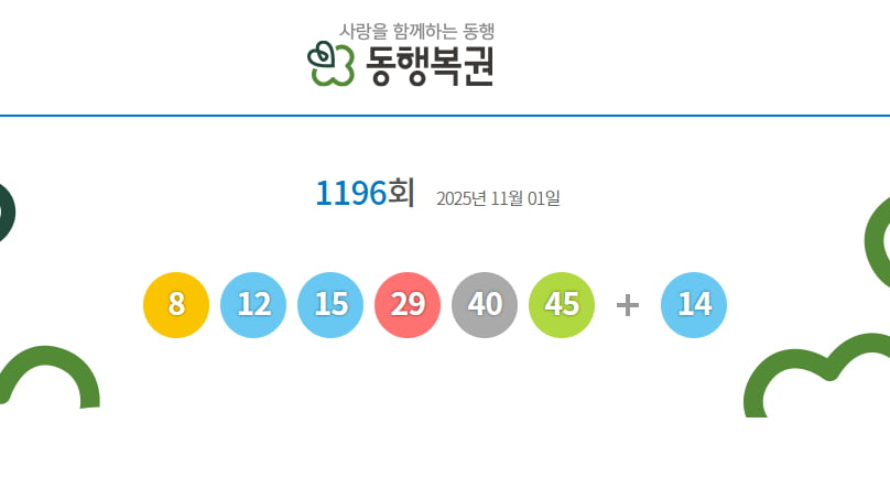 [뉴스] 1196회 로또 1등 15명…당첨금 20억163만원씩 수령