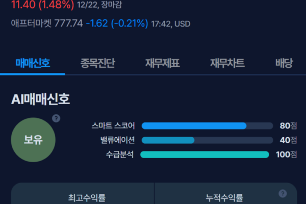 [뉴스] [MK시그널] 리제네론 파마슈티컬스, 수익률 35.1% 돌파