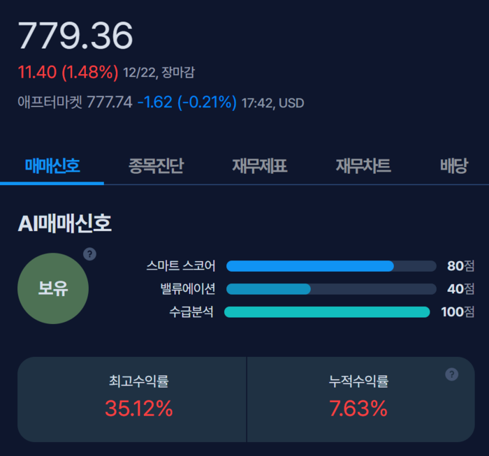 [뉴스] [MK시그널] 리제네론 파마슈티컬스, 수익률 35.1% 돌파