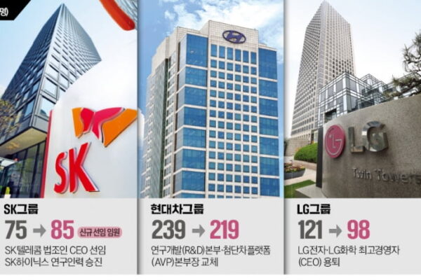 [뉴스] 조직 슬림화 나선 기업들…40대 임원·기술 인재 전진 배치