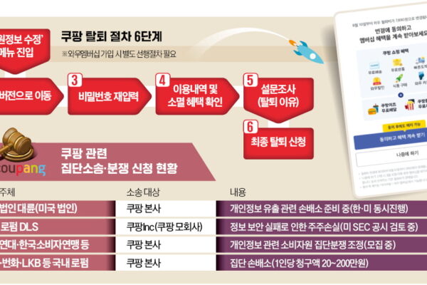 [뉴스] 미로 같은 쿠팡 탈퇴…공정위, 제재 대신 시정권고 가닥