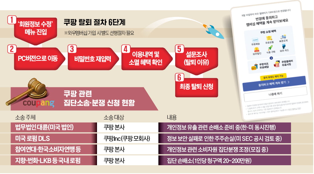 [뉴스] 미로 같은 쿠팡 탈퇴…공정위, 제재 대신 시정권고 가닥