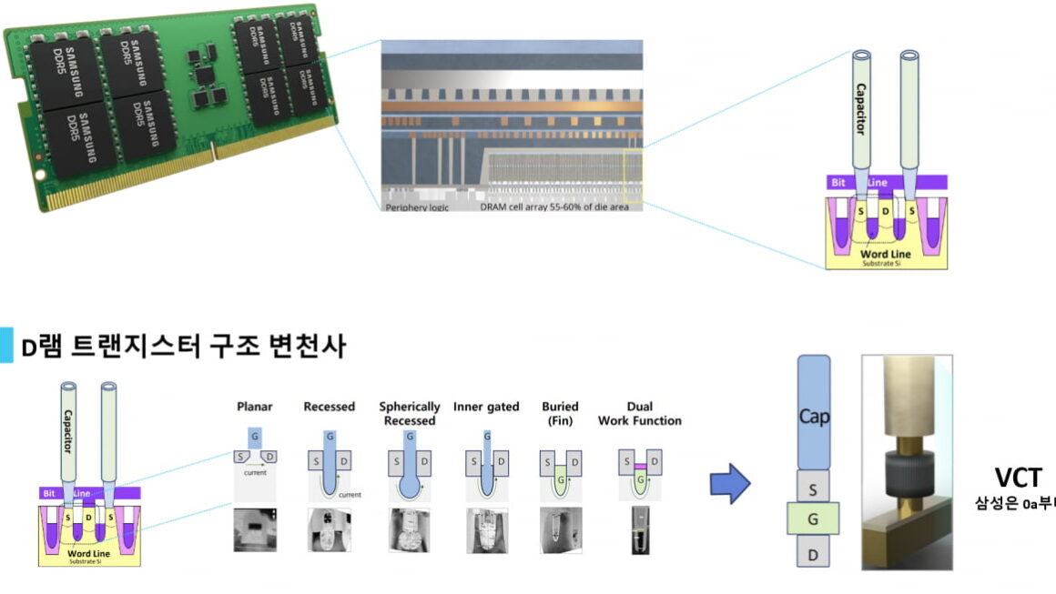 [뉴스] 삼성은 0a D램을 어떻게 만들까 (feat. IGO)