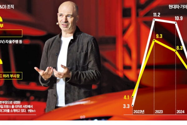 [뉴스] 현대차 R&D 심장·두뇌 동시 교체…미래차 혁신에 대한 강한 의지