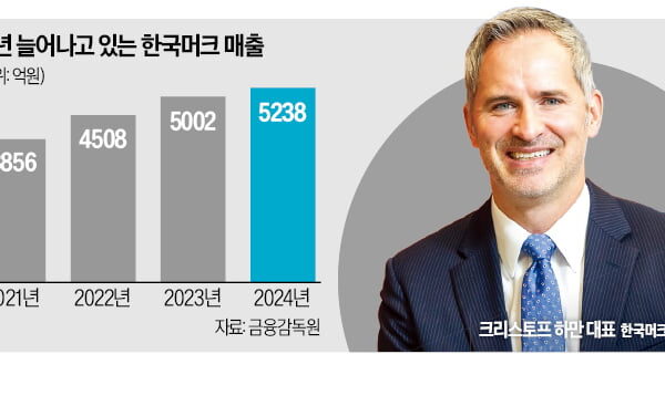 [뉴스] 獨 머크 IT 강국 한국서 AI 신약 개발