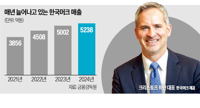 [뉴스] 獨 머크 IT 강국 한국서 AI 신약 개발