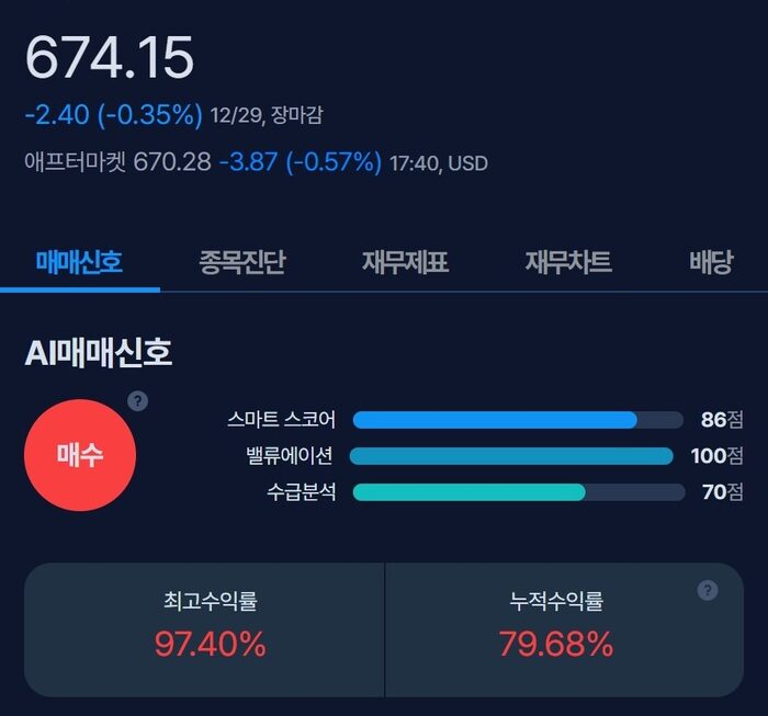 [뉴스] [MK시그널] 세금·회계 소프트웨어 기업 인튜이트, 매수신호 발생