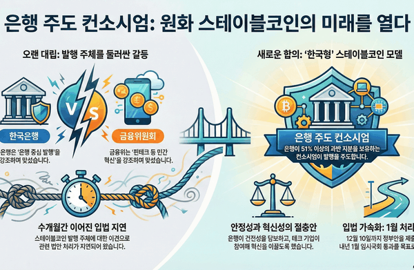 [뉴스] 원화 스테이블코인, ‘은행 지분 51%’ 컨소시엄으로 푼다… 정부안 10일 데드라인