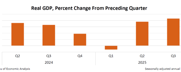 [뉴스] 산타 제대로 오셨네…S&P500 또 최고치