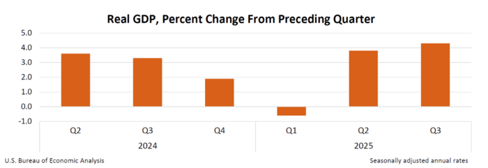 [뉴스] 산타 제대로 오셨네…S&P500 또 최고치