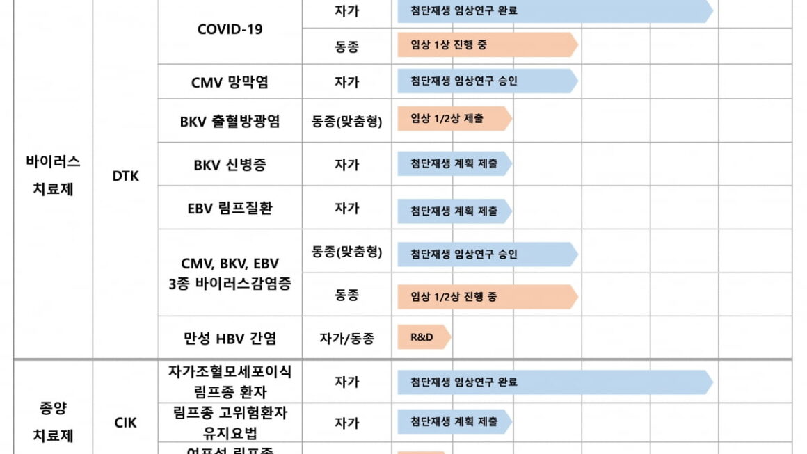 [뉴스] 루카스바이오, 특허로 R&D 우수기관 선정…지식재산처장상 수상
