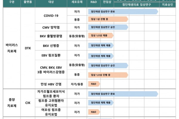 [뉴스] 루카스바이오, 특허로 R&D 우수기관 선정…지식재산처장상 수상
