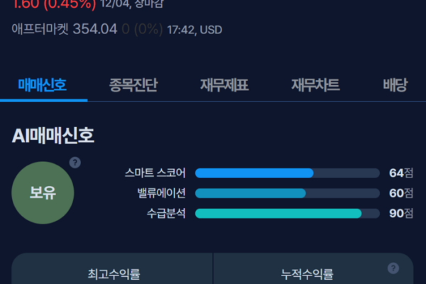 [뉴스] [MK시그널] 다이컴 인더스트리즈, 수익률 40.3% 돌파