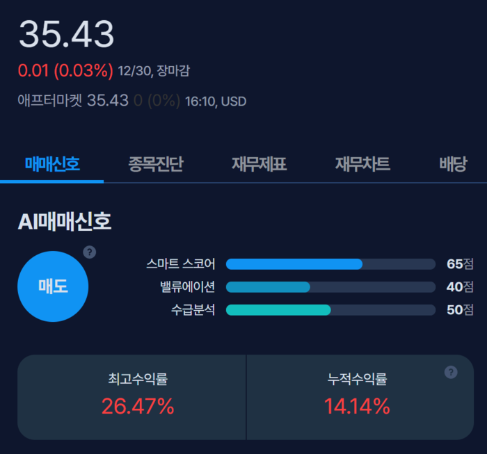 [뉴스] [MK시그널] 핀워드 뱅코프 매도신호 포착, 수익률 24.4% 달성