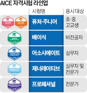 [뉴스] KT, 생성 AI 자격증 내놨다…AICE 제너레이티브 출시