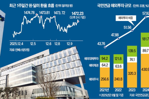 [뉴스] 내년엔 환율 안정…국민연금, 전략적 환헤지 가동 중