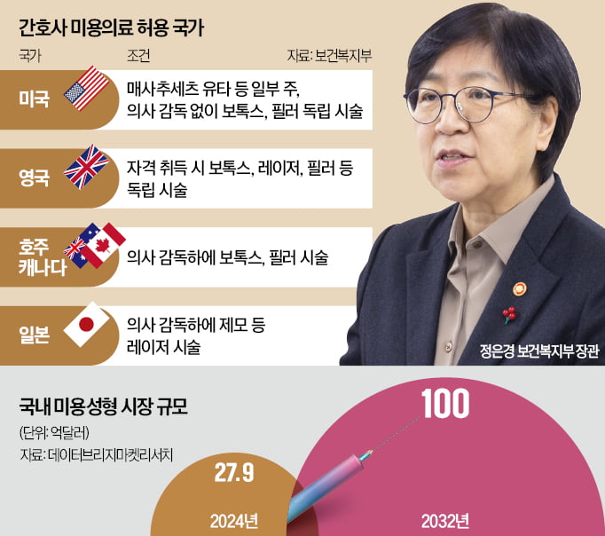 [뉴스] 의사 대신 간호사가 레이저 시술 길 열린다