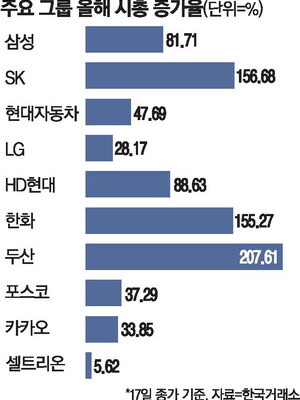 [뉴스] 9천억 자사주 소각에도…셀트리온 시총 제자리