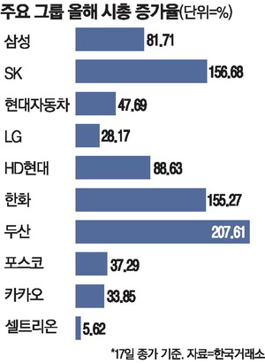 [뉴스] 9천억 자사주 소각에도…셀트리온 시총 제자리