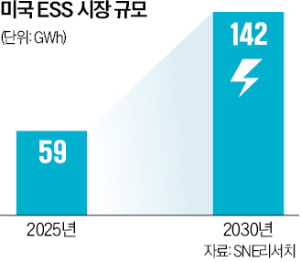 [뉴스] 삼성SDI, ESS용 앞세워 중국 텃밭 LFP배터리 뚫었다