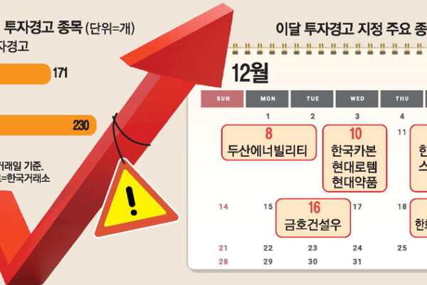 [뉴스] 대형주 숨고르자 … 테마·중소형株 들썩