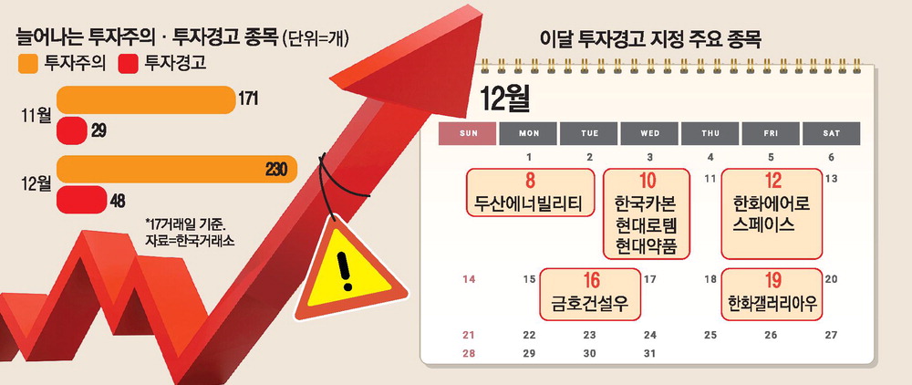 [뉴스] 대형주 숨고르자 … 테마·중소형株 들썩