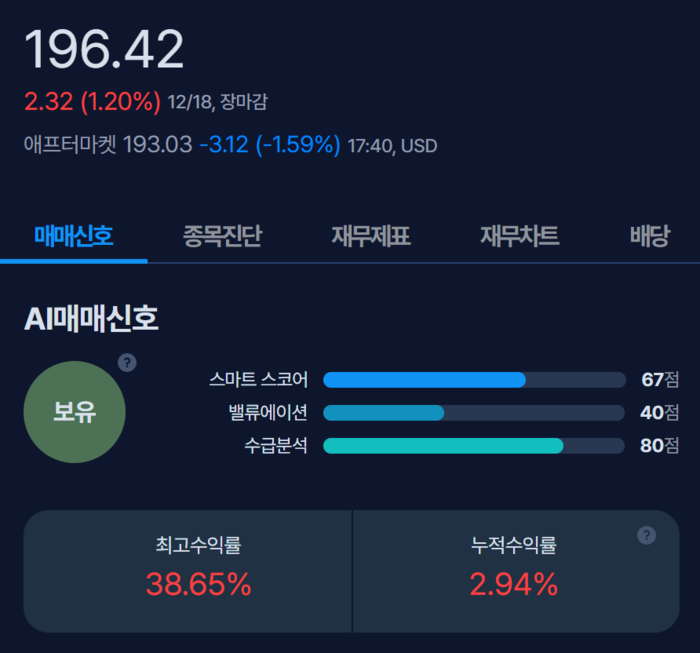 [뉴스] [MK시그널] 제이비 헌트 트랜스포트 서비스, 수익률 38.6% 돌파