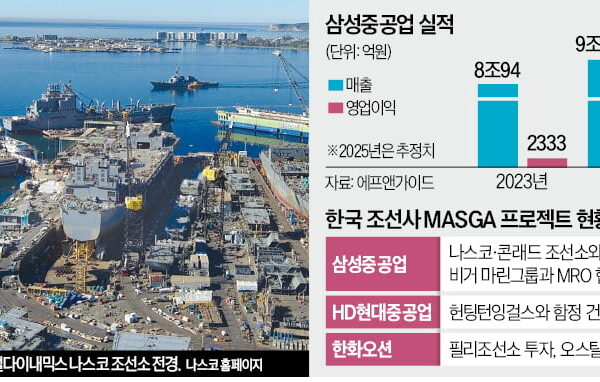 [뉴스] 삼성중공업도 마스가號 출항…美 선박건조 거점 확보
