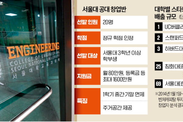[뉴스] 부자될 수 있다…서울대 공대, 개교 60년 만에 파격 실험