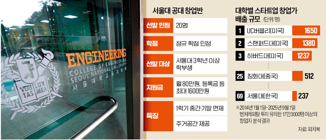 [뉴스] 부자될 수 있다…서울대 공대, 개교 60년 만에 파격 실험