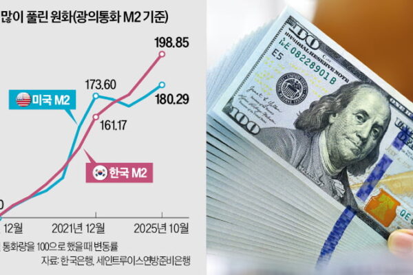 [뉴스] 서민 등골 휘는 고환율…원인은 정부에 있다고?