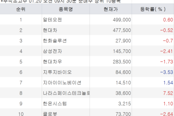[뉴스] ‘로봇 기업’ 기대감 계속된다…이 종목 연일 매수 [주식 초고수는 지금]
