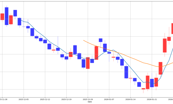 [뉴스] [MK 골든크로스 돌파종목 : 브이티(018290) & 바이오니아(064550)]
