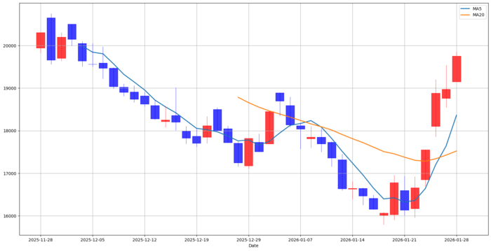 [뉴스] [MK 골든크로스 돌파종목 : 브이티(018290) & 바이오니아(064550)]