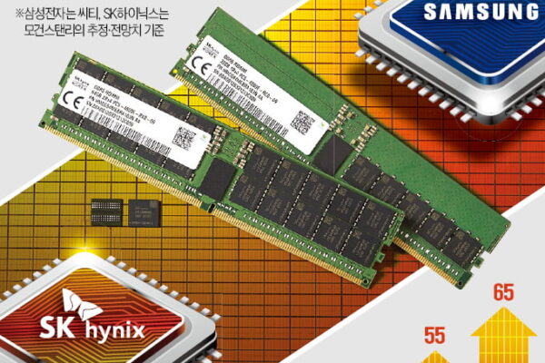 [뉴스] D램 주문 폭주 메가호황…14만전자·70만닉스 눈앞