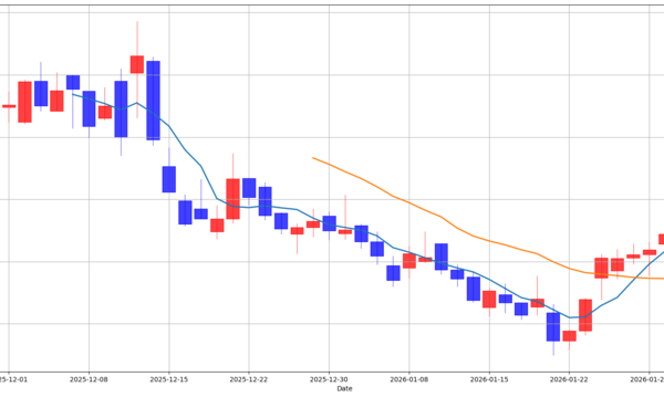 [뉴스] [MK 골든크로스 돌파종목 : 바이오다인(314930) & 에스엠(041510)]
