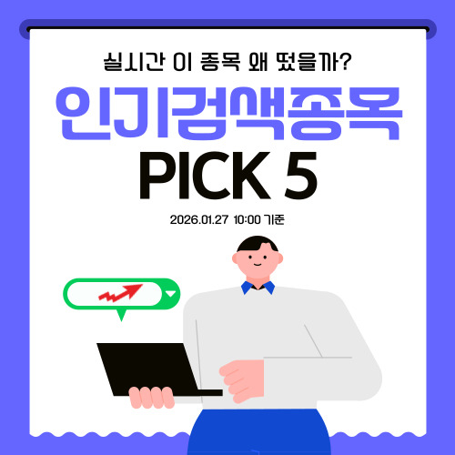 [뉴스] [인기검색TOP5] 메디포스트, 뱅크웨어글로벌, SK텔레콤, 한전산업, 리노공업